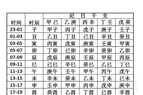 生辰八字查询对照表